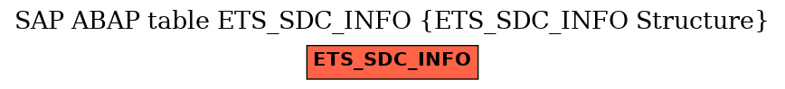 E-R Diagram for table ETS_SDC_INFO (ETS_SDC_INFO Structure)