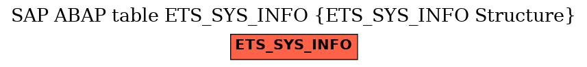 E-R Diagram for table ETS_SYS_INFO (ETS_SYS_INFO Structure)