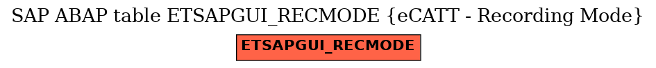 E-R Diagram for table ETSAPGUI_RECMODE (eCATT - Recording Mode)