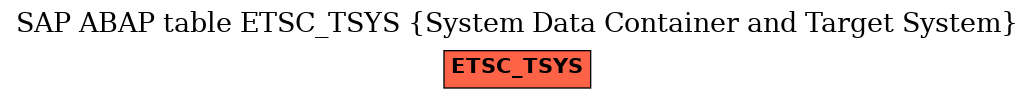 E-R Diagram for table ETSC_TSYS (System Data Container and Target System)