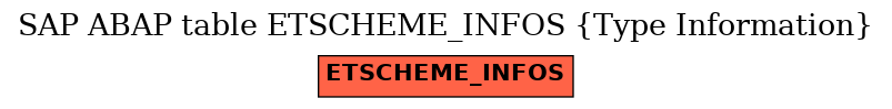 E-R Diagram for table ETSCHEME_INFOS (Type Information)