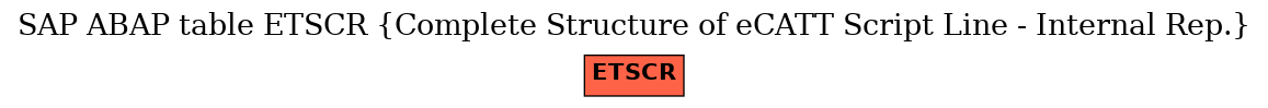 E-R Diagram for table ETSCR (Complete Structure of eCATT Script Line - Internal Rep.)