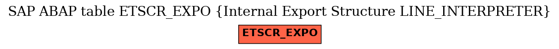 E-R Diagram for table ETSCR_EXPO (Internal Export Structure LINE_INTERPRETER)