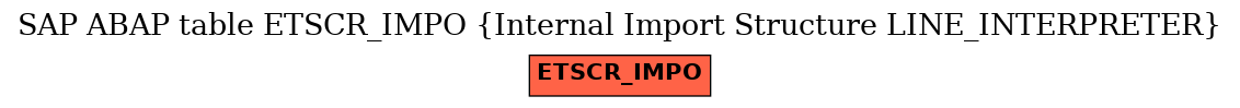 E-R Diagram for table ETSCR_IMPO (Internal Import Structure LINE_INTERPRETER)