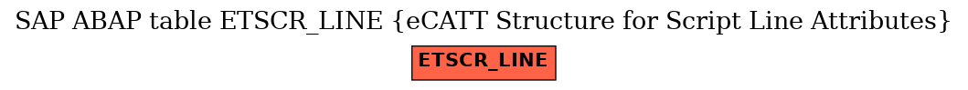 E-R Diagram for table ETSCR_LINE (eCATT Structure for Script Line Attributes)