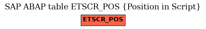 E-R Diagram for table ETSCR_POS (Position in Script)