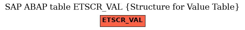 E-R Diagram for table ETSCR_VAL (Structure for Value Table)