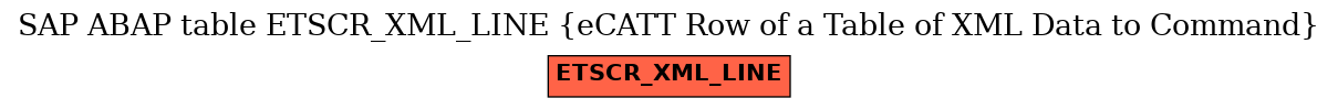E-R Diagram for table ETSCR_XML_LINE (eCATT Row of a Table of XML Data to Command)
