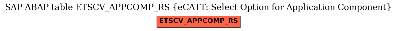 E-R Diagram for table ETSCV_APPCOMP_RS (eCATT: Select Option for Application Component)