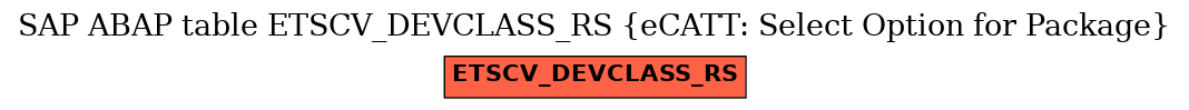 E-R Diagram for table ETSCV_DEVCLASS_RS (eCATT: Select Option for Package)