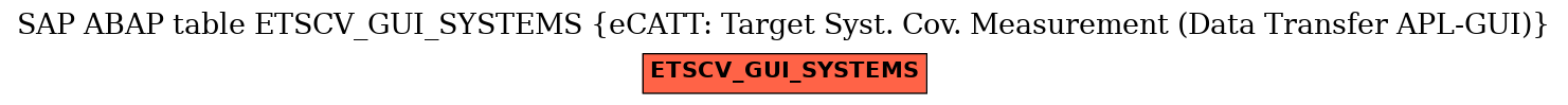 E-R Diagram for table ETSCV_GUI_SYSTEMS (eCATT: Target Syst. Cov. Measurement (Data Transfer APL-GUI))