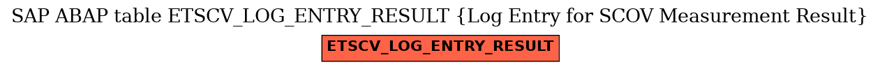 E-R Diagram for table ETSCV_LOG_ENTRY_RESULT (Log Entry for SCOV Measurement Result)