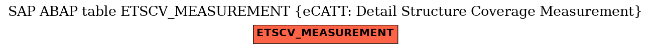 E-R Diagram for table ETSCV_MEASUREMENT (eCATT: Detail Structure Coverage Measurement)