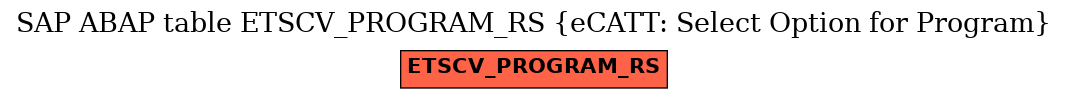 E-R Diagram for table ETSCV_PROGRAM_RS (eCATT: Select Option for Program)
