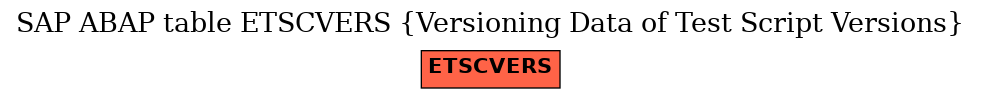 E-R Diagram for table ETSCVERS (Versioning Data of Test Script Versions)