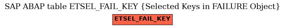 E-R Diagram for table ETSEL_FAIL_KEY (Selected Keys in FAILURE Object)