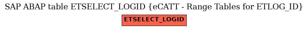E-R Diagram for table ETSELECT_LOGID (eCATT - Range Tables for ETLOG_ID)
