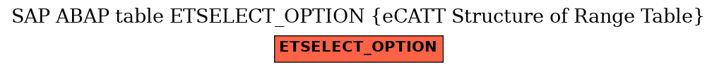 E-R Diagram for table ETSELECT_OPTION (eCATT Structure of Range Table)