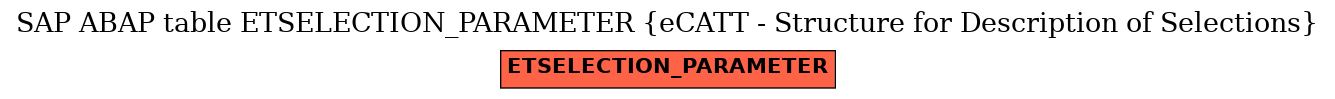 E-R Diagram for table ETSELECTION_PARAMETER (eCATT - Structure for Description of Selections)
