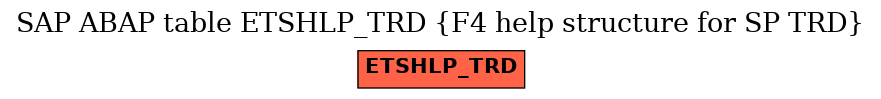 E-R Diagram for table ETSHLP_TRD (F4 help structure for SP TRD)