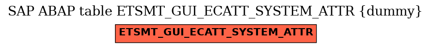 E-R Diagram for table ETSMT_GUI_ECATT_SYSTEM_ATTR (dummy)