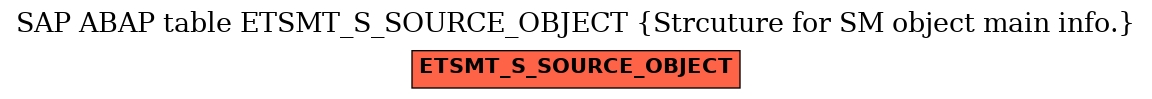 E-R Diagram for table ETSMT_S_SOURCE_OBJECT (Strcuture for SM object main info.)