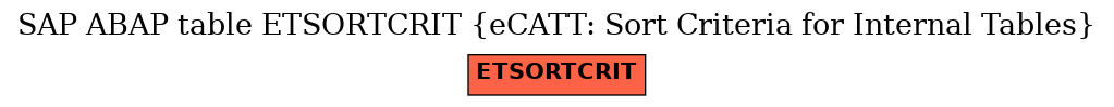 E-R Diagram for table ETSORTCRIT (eCATT: Sort Criteria for Internal Tables)