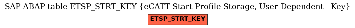 E-R Diagram for table ETSP_STRT_KEY (eCATT Start Profile Storage, User-Dependent - Key)