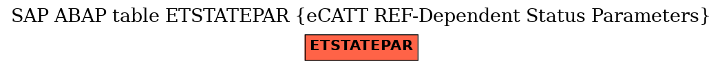 E-R Diagram for table ETSTATEPAR (eCATT REF-Dependent Status Parameters)