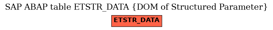 E-R Diagram for table ETSTR_DATA (DOM of Structured Parameter)