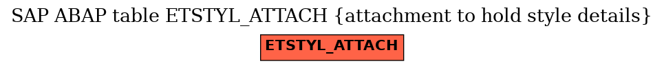 E-R Diagram for table ETSTYL_ATTACH (attachment to hold style details)