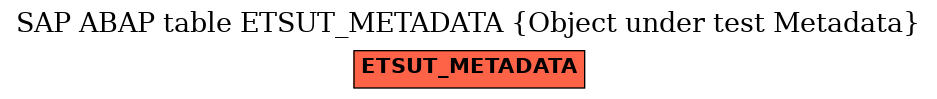 E-R Diagram for table ETSUT_METADATA (Object under test Metadata)