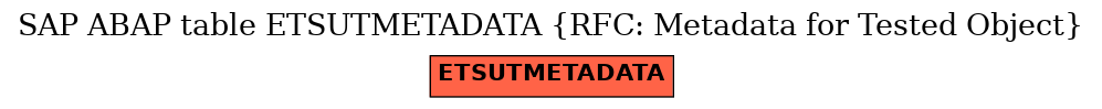 E-R Diagram for table ETSUTMETADATA (RFC: Metadata for Tested Object)