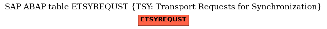 E-R Diagram for table ETSYREQUST (TSY: Transport Requests for Synchronization)