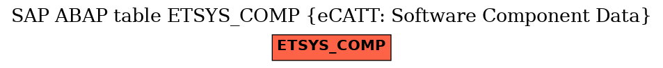 E-R Diagram for table ETSYS_COMP (eCATT: Software Component Data)