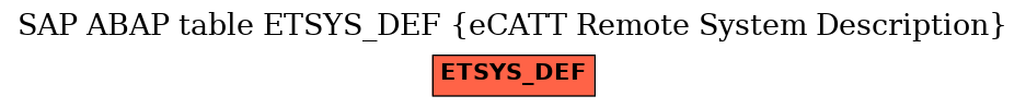 E-R Diagram for table ETSYS_DEF (eCATT Remote System Description)