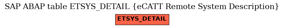 E-R Diagram for table ETSYS_DETAIL (eCATT Remote System Description)