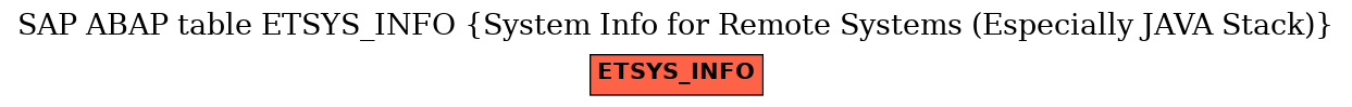 E-R Diagram for table ETSYS_INFO (System Info for Remote Systems (Especially JAVA Stack))