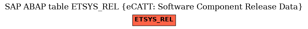 E-R Diagram for table ETSYS_REL (eCATT: Software Component Release Data)