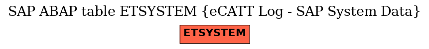 E-R Diagram for table ETSYSTEM (eCATT Log - SAP System Data)