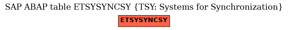 E-R Diagram for table ETSYSYNCSY (TSY: Systems for Synchronization)