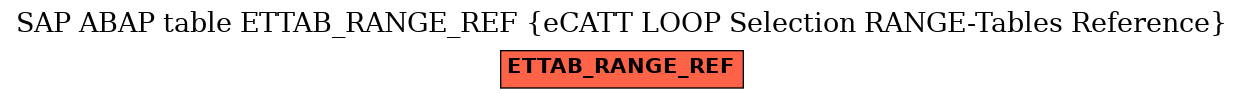 E-R Diagram for table ETTAB_RANGE_REF (eCATT LOOP Selection RANGE-Tables Reference)