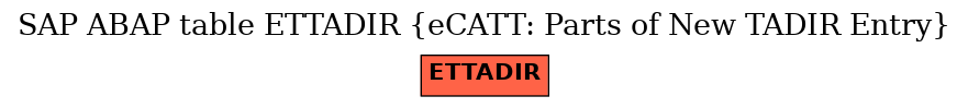 E-R Diagram for table ETTADIR (eCATT: Parts of New TADIR Entry)