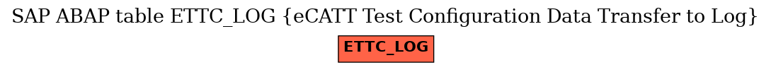 E-R Diagram for table ETTC_LOG (eCATT Test Configuration Data Transfer to Log)