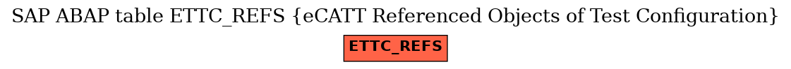 E-R Diagram for table ETTC_REFS (eCATT Referenced Objects of Test Configuration)