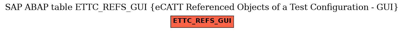 E-R Diagram for table ETTC_REFS_GUI (eCATT Referenced Objects of a Test Configuration - GUI)