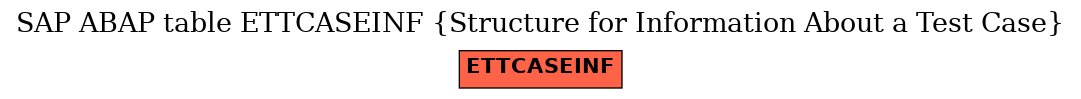 E-R Diagram for table ETTCASEINF (Structure for Information About a Test Case)