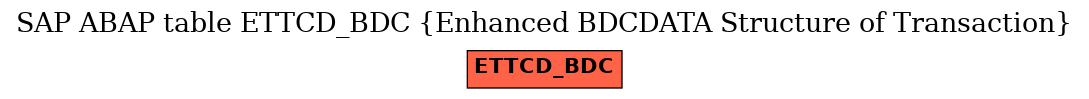 E-R Diagram for table ETTCD_BDC (Enhanced BDCDATA Structure of Transaction)