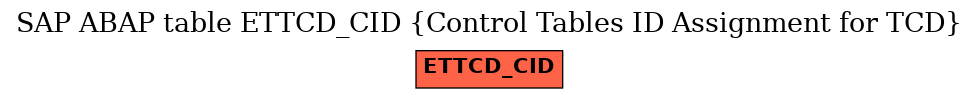 E-R Diagram for table ETTCD_CID (Control Tables ID Assignment for TCD)