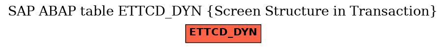 E-R Diagram for table ETTCD_DYN (Screen Structure in Transaction)